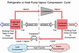Images of Vapour Compression Refrigeration System Pdf