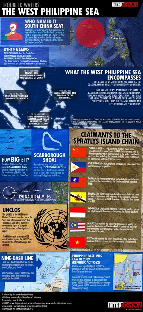 History Of West Philippine Sea Dispute