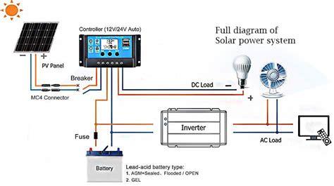 They differ from more traditional pv panels, which are heavy. Portable Solar Power - Sams Portable Solar Power