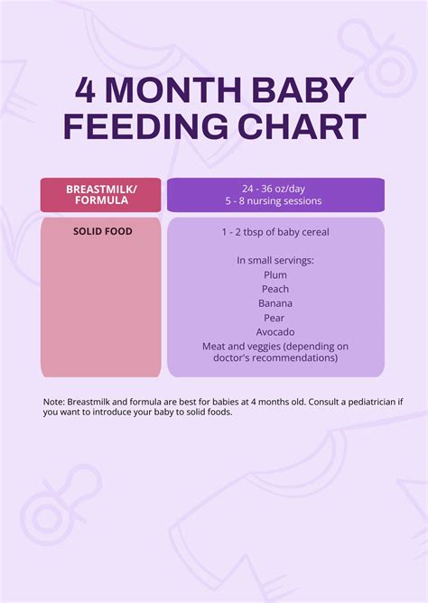 Baby Feeding Chart By Month Hot Sex Picture
