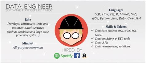 Different Job roles in Data Science and Analytics Industry - MAKE ME ...
