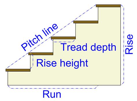 Stair Construction And Layout Bartleby