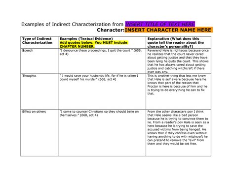 Copy Of Template Characterization Chart Examples Of Indirect