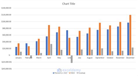 Comparison Line On Chart In Excel Home Interior Design