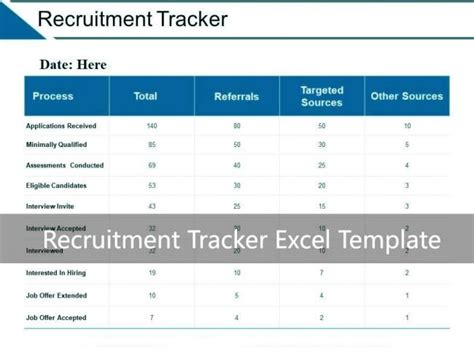Recruitment Tracker Excel Template Xls Exceltemple