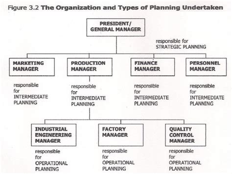 Engineering Management Planning Technical Activity Software Engineering