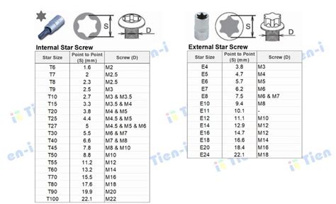 The Instructions For How To Install An External Star Screw In Order To