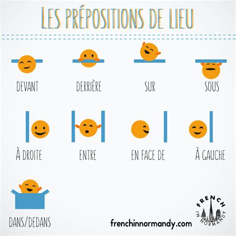EspaÑol FrancÉs A1 Les Prépositions De Lieu Las Preposiciones De
