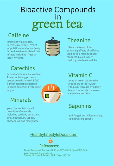 Green Tea Ingredients And Bioactive Compounds Infographic Green Tea