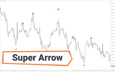Super Arrow Indicator For Mt4 Download Free Mt4collection