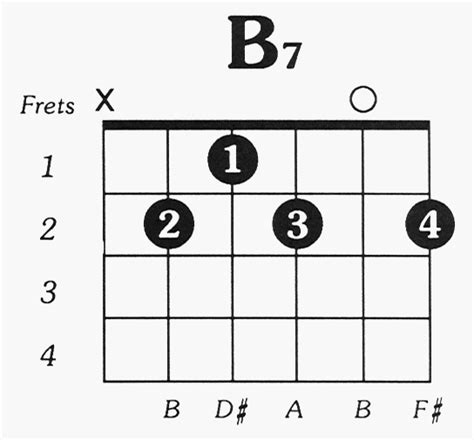 B7 Chord Diagram 544×506 Acoustic Guitar Basic Guitar Chords