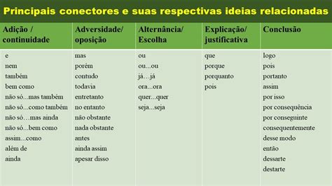 Atividades Com Orações Coordenadas