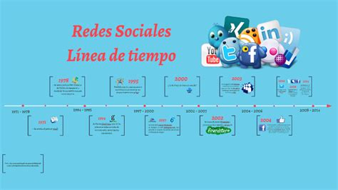 Linea Del Tiempo De Las Redes Sociales Hasta 2020 Images And Photos
