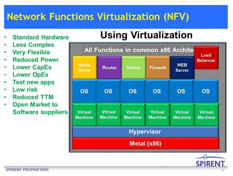 The 3g4g Blog What Is Network Function Virtualisation Nfv