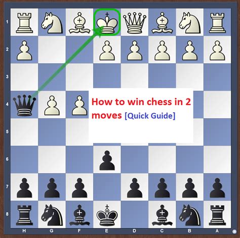 How To Win Chess In 2 Moves Explained The Chess Forum