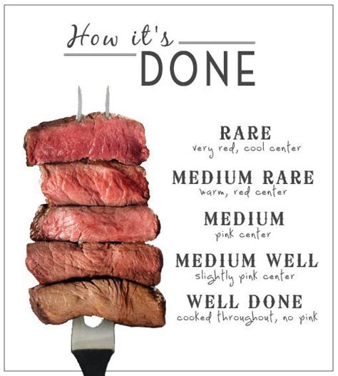How Do You Like Your Steak Page