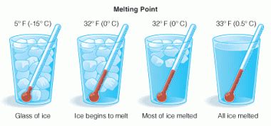 Water freezes to solid ice at 0 degree celsius. What is the melting point? & Life applications on the ...