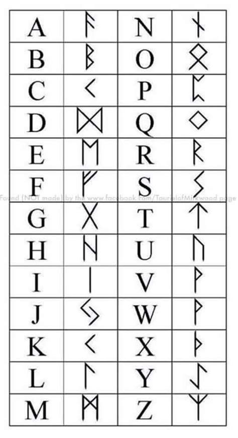 Dwarven Alphabet Norse Alphabet Rune Alphabet Alphabet Symbols