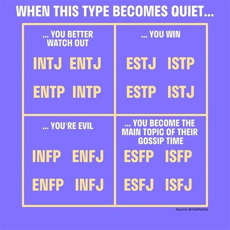 Mbti What Does It Mean When This Type Suddenly Becomes Quiet Can