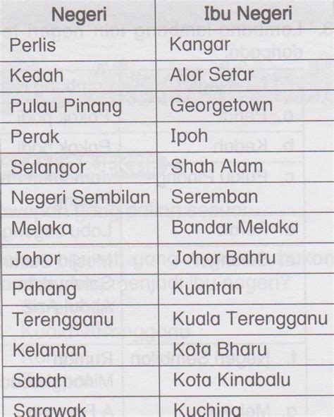 Kedudukan ibu negeri dan ibu negara di malaysia σταυρόλεξο. Kajian tempatan Tahun 5: Negeri Negeri Di Malaysia
