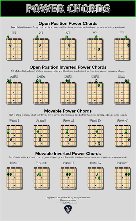 Power Chords Power Chord Guitar Chord Chart Learn Guitar