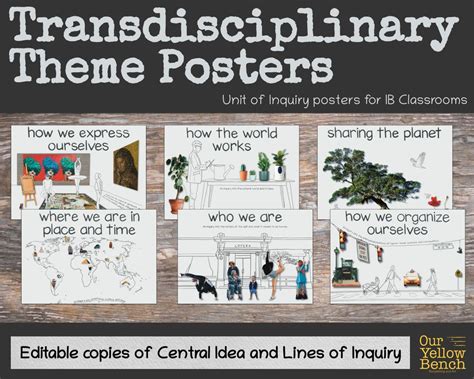 Ib Pyp Transdisciplary Theme Posters Central Idea And Lines Of Inquiry Etsy