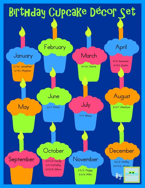 Bright And Cheery Cupcakes For Displaying Students Birth Dates You