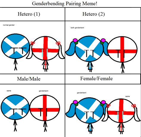 James and shaw start for england, tierney & gilmour in for scotland. CSF SxE genderbent meme by ABtheButterfly on DeviantArt