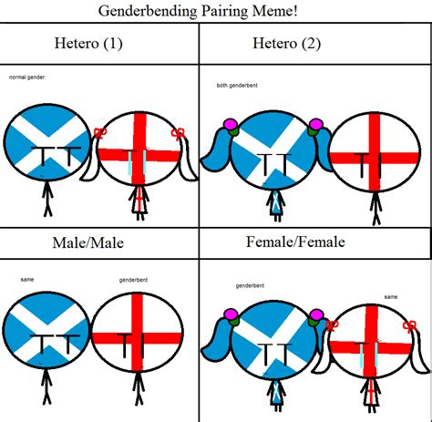 James and shaw start for england, tierney & gilmour in for scotland. CSF SxE genderbent meme by ABtheButterfly on DeviantArt