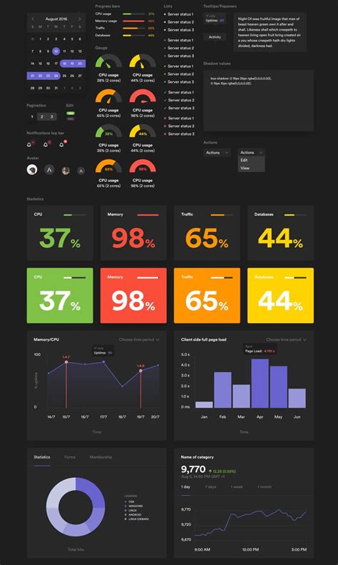 Https Dribbble Com Shots Ui Style Guide Attachments Dashboard Interface