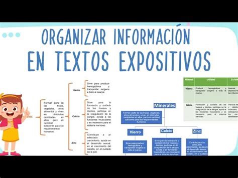 Organizar Informaci N En Textos Expositivos Cuadro Sin Ptico Mapa