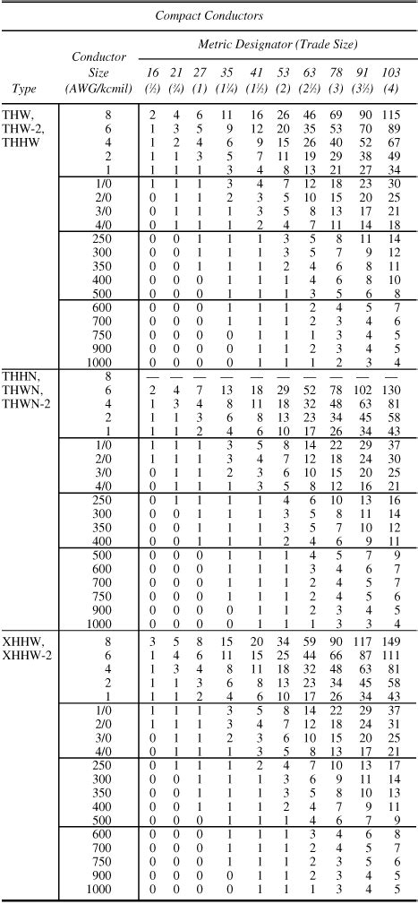 3 8 Flex Conduit Fill Chart Best Picture Of Chart Anyimageorg