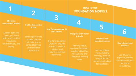 Foundation Model