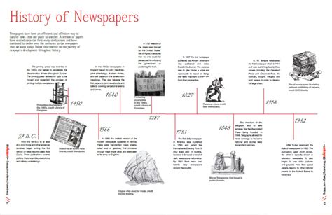 Newspaper History Timeline Wannoys