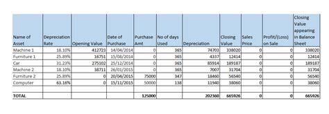 Public company limited by shares. Depreciation as per Companies Act Assignment ...
