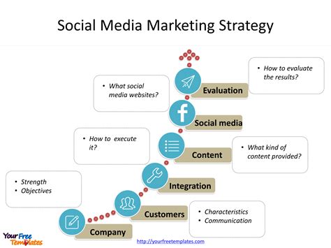 Social Media Strategy Template Ppt Free Web Here Youll Find The Best
