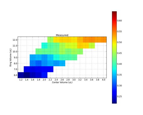 Python Set Matplotlib Colorbar Size To Match Graph
