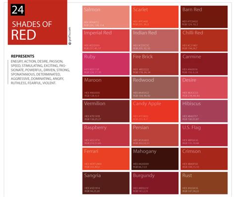 Shades Of Red Color Different Shades Of Red Burgundy Color Color