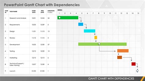 Download Gantt Chart With Dependencies Brain Powerpoint Infographic
