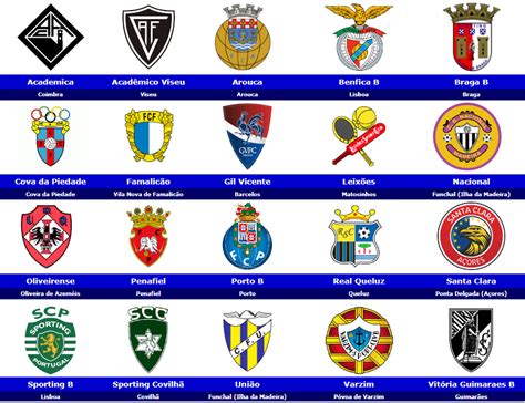 Portugal or portuguese have a popular sports club and its name is vitória futebol clube. World Football Badges News: Portugal - 2017/18 Ledman LigaPro