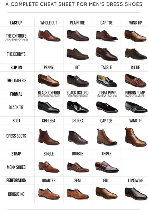 A Guide To Dress Shoe Styles Rmalefashionadvice