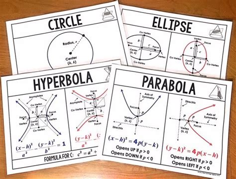 Free Conic Section Wall Posters Teaching Algebra High School Math
