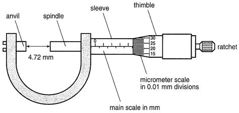 Vernier Caliper And Screw Gauge - Vernier Calipers and Micrometer Screw Gauge - The science portfolio