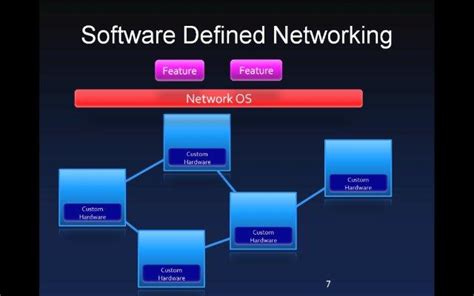 Software Load Balancing Using Software Defined Networking Perspectives