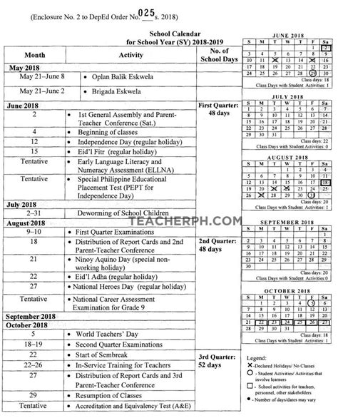 This thread covers the following papers: DepEd School Calendar for School Year 2018-2019 | School ...