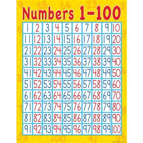 Numbers 1 100 Chart Teachables Educational Supply Store