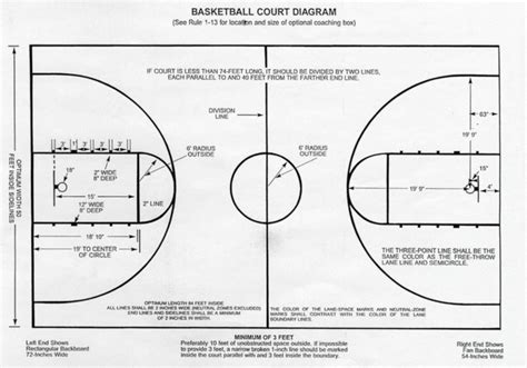 Basketball Court Diagrams