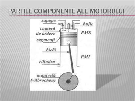 Motoare Termice