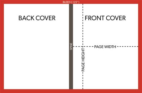Board Book Cover Printing Template Explained Book Cover Template