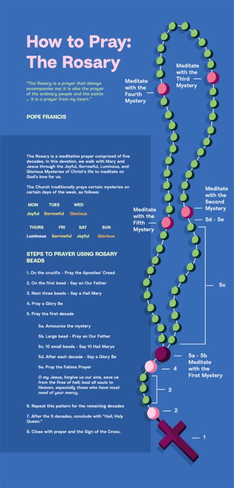 How To Pray The Rosary Guide For Catholics 2023 Hallow
